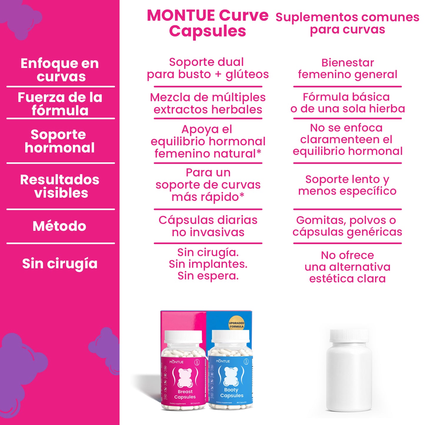 Montue Cápsulas de Bienestar Femenino – Fórmula Herbal con Maca, Fenogreco e Hinojo, 16 Extractos Botánicos y Vitaminas Esenciales